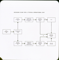 Photograph, National Hail Research Experiment decision making flowchart